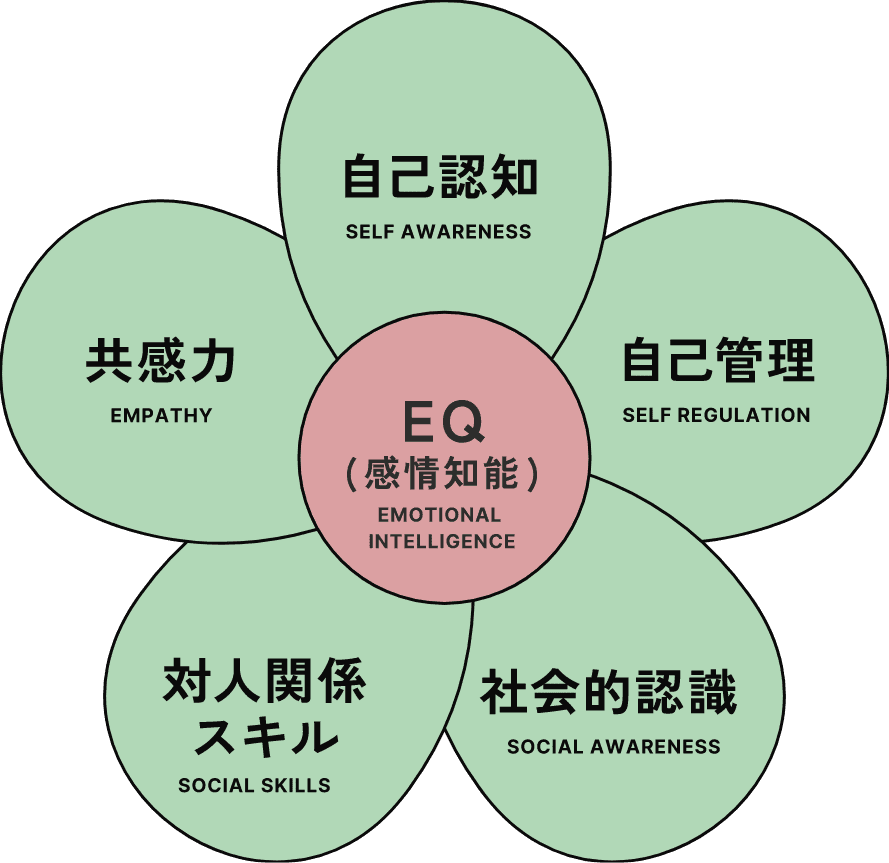 EQについて